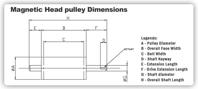 Magnetic Head Pulleys Specification