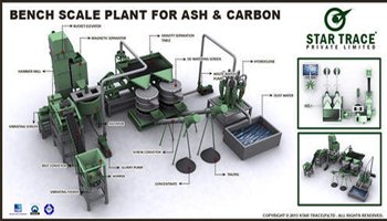 Bench Scale Plant for Ash and Carbon