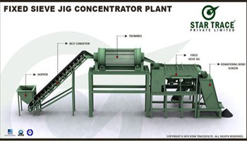 Fixed Sieve Jig Concentrator Plant