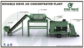 Movable Sieve Jig Concentrator Plant