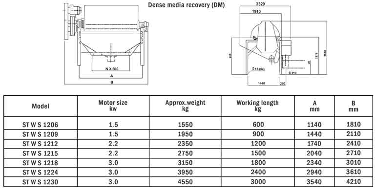 Diameter 1200mm Technical Data